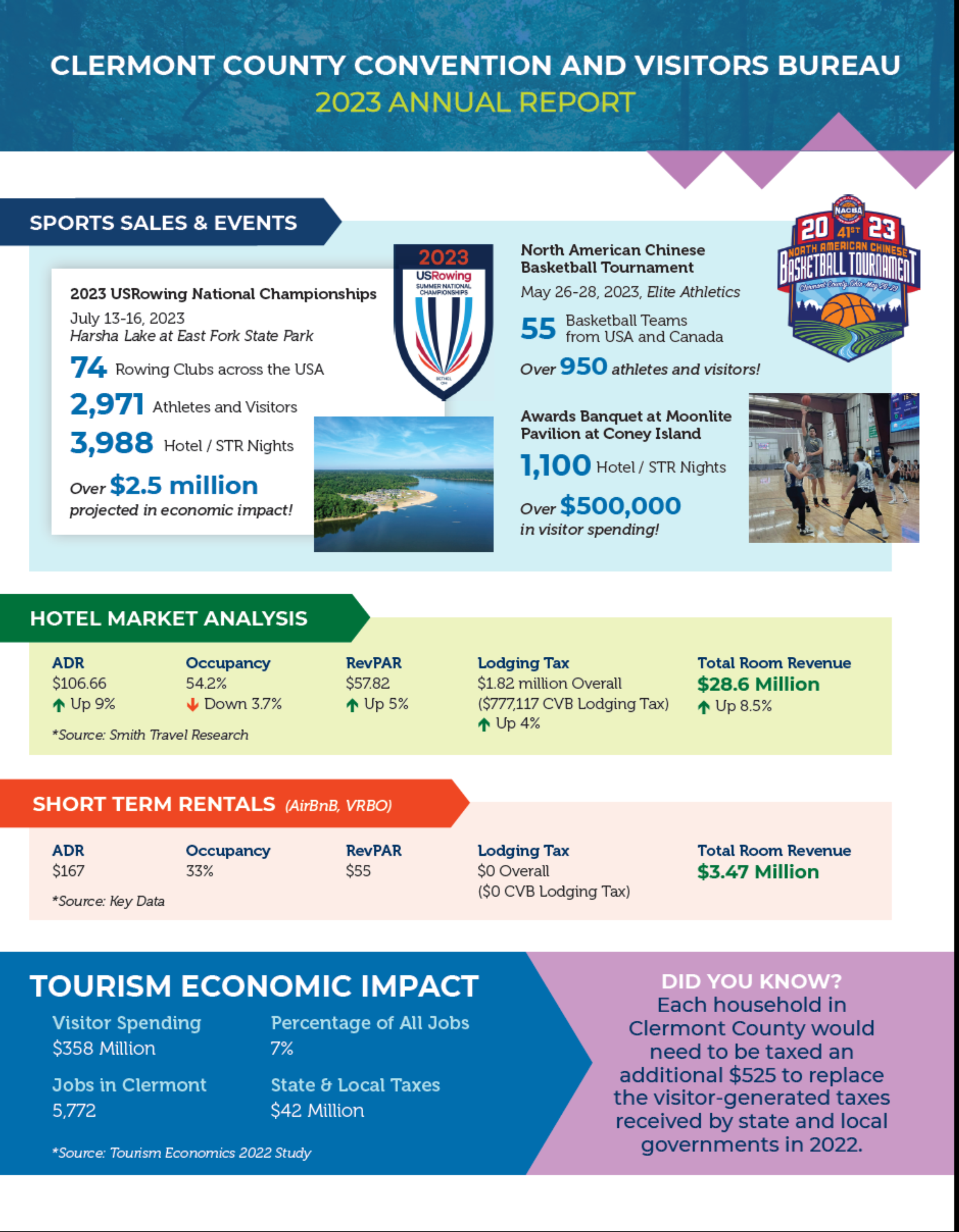 2023 Annual Report